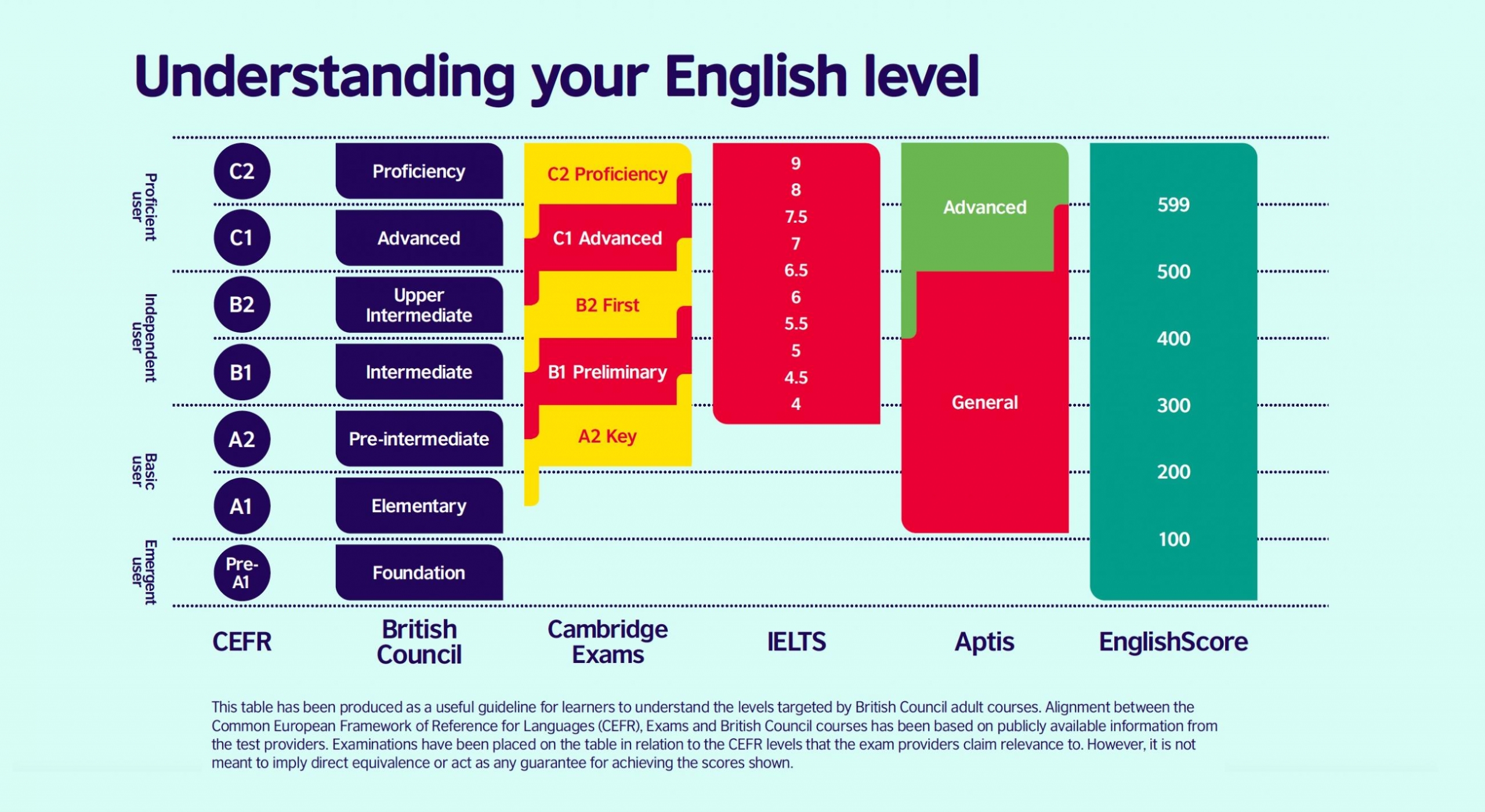 Kenali English Score dan English Level | Blog IPB Training